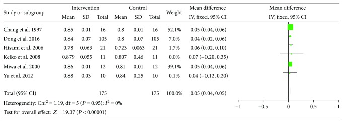 Figure 10
