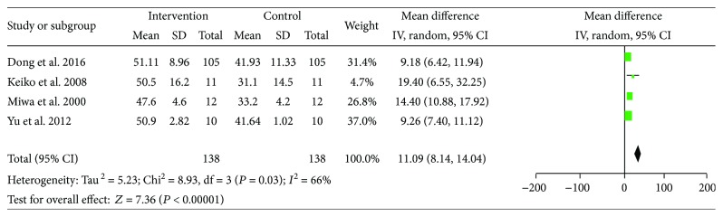 Figure 12