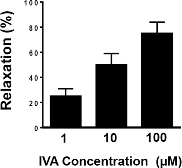 Figure 4: