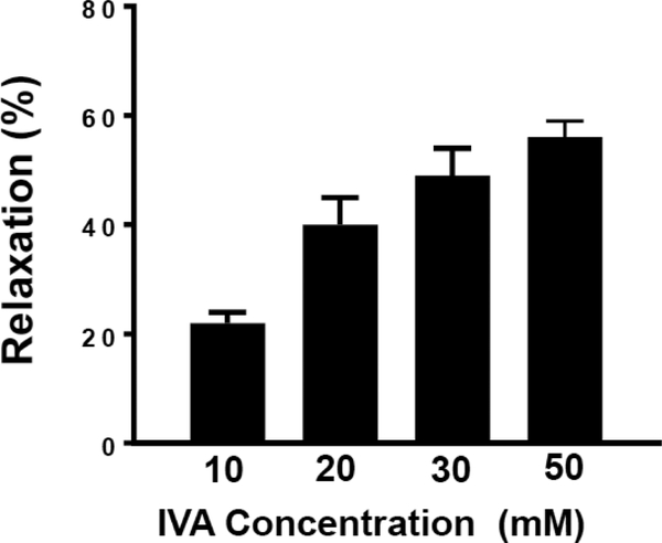 Figure 2: