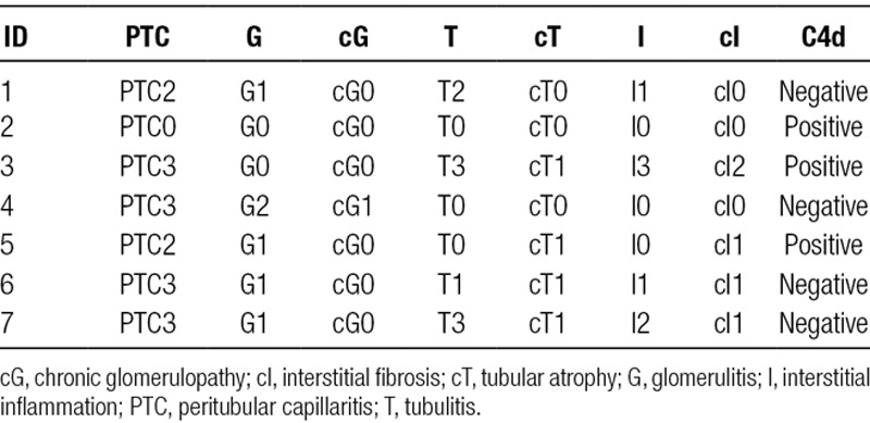 graphic file with name txd-6-e543-g002.jpg