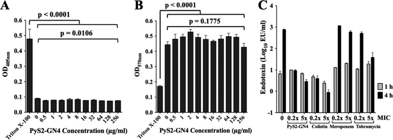 FIG 4