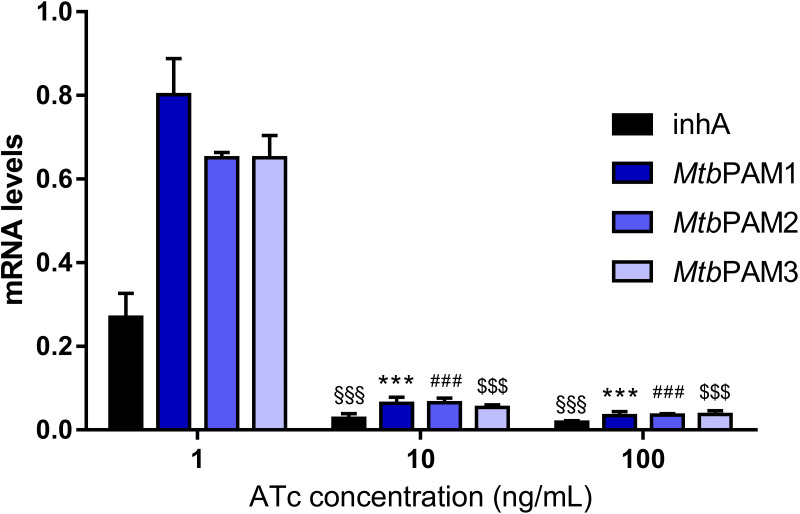 FIG 4