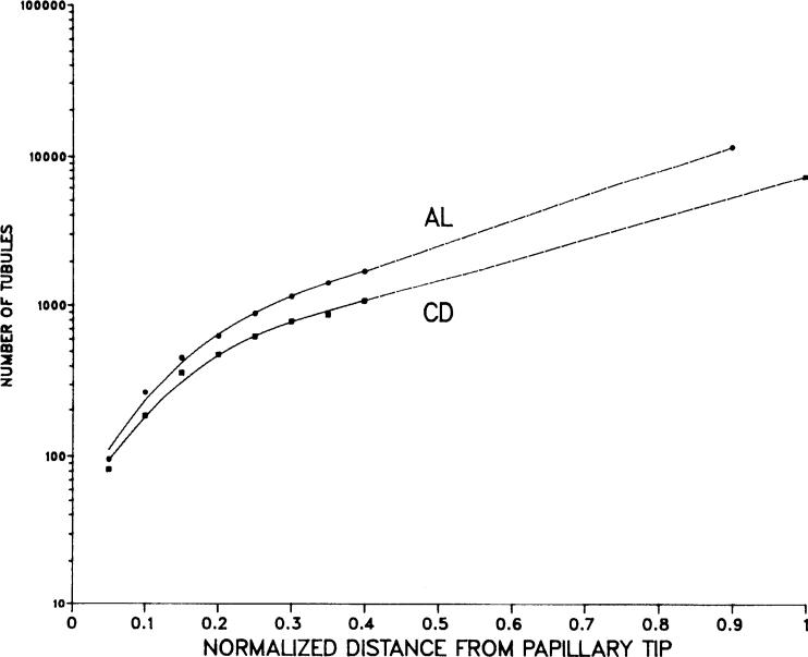 FIG . 2