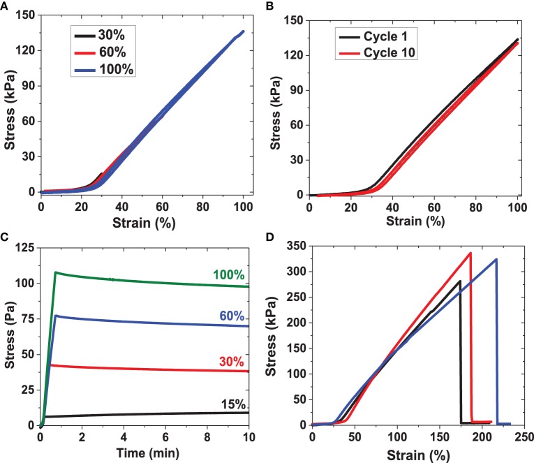 Figure 9