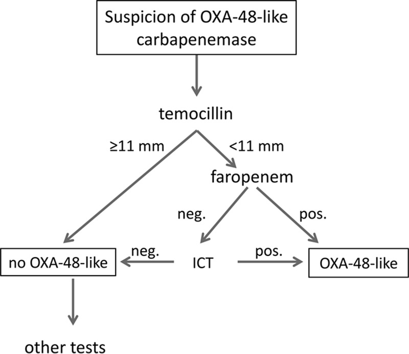 FIG 1