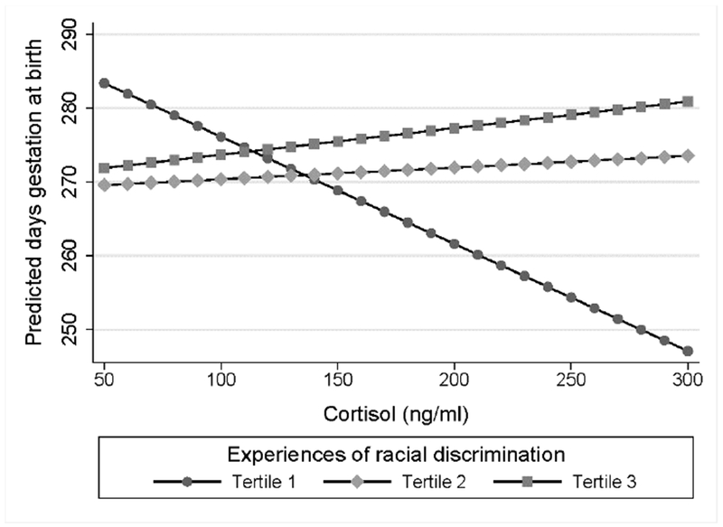 Fig 4.