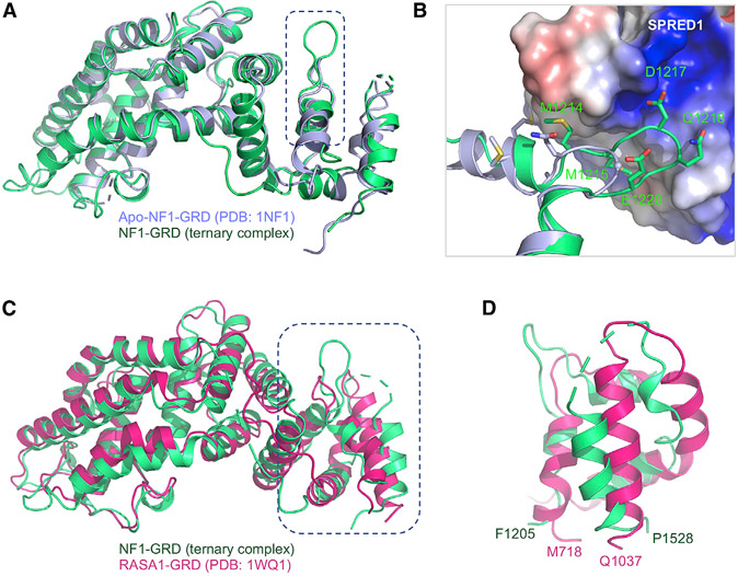 Figure 5.