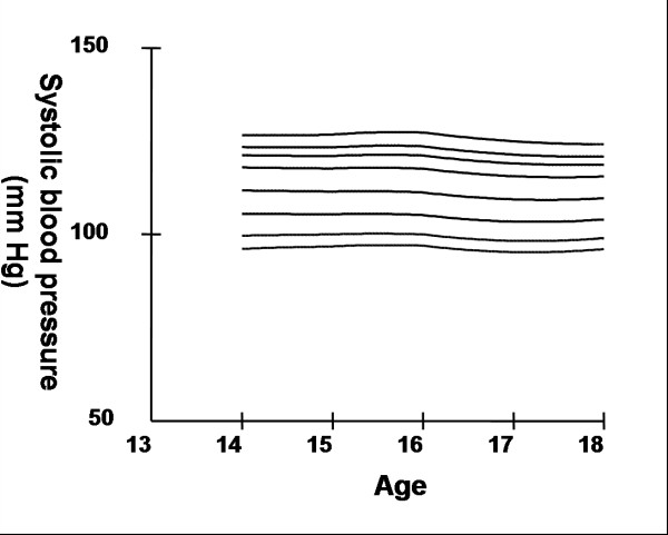 Figure 13