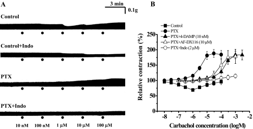 Fig. 3.