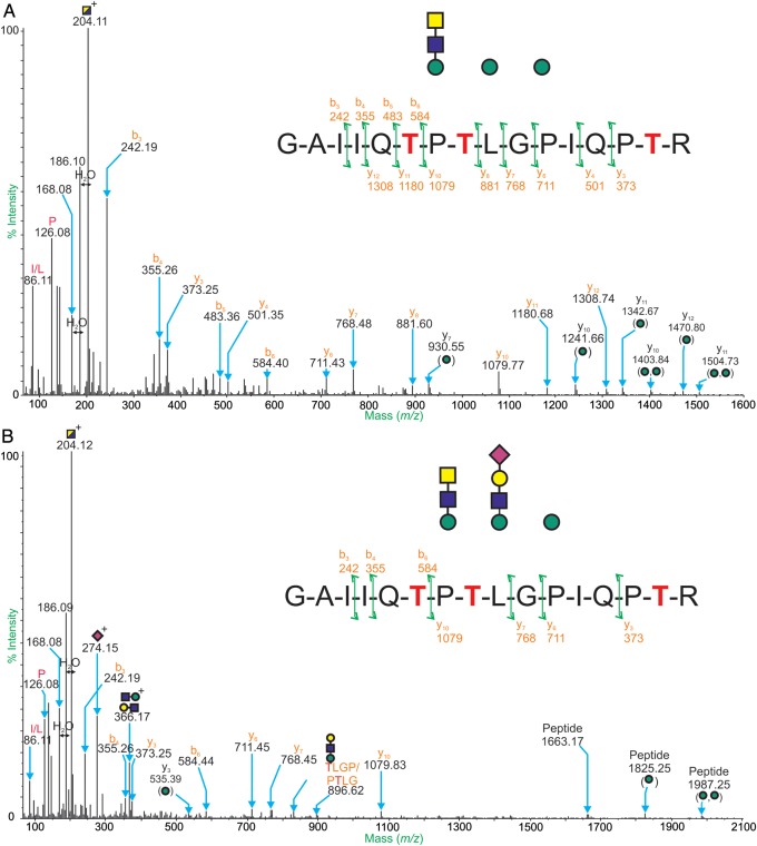 Fig. 7.