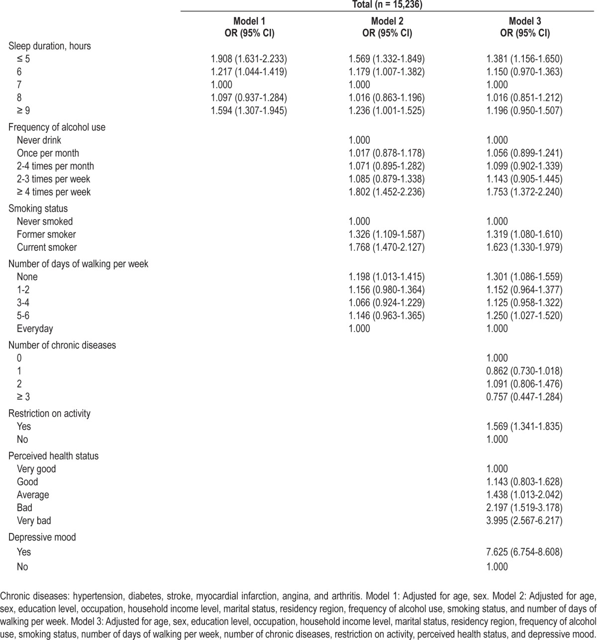 graphic file with name aasm.36.10.1563.t03.jpg