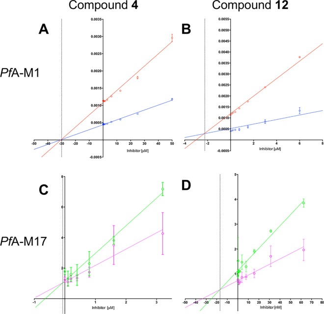 Fig 4