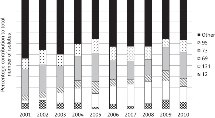 Figure 1.