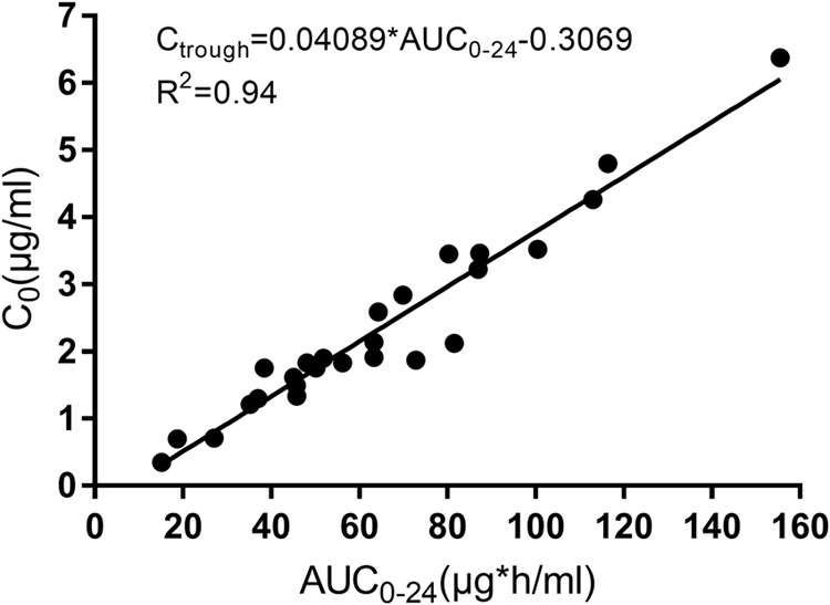 FIG 2