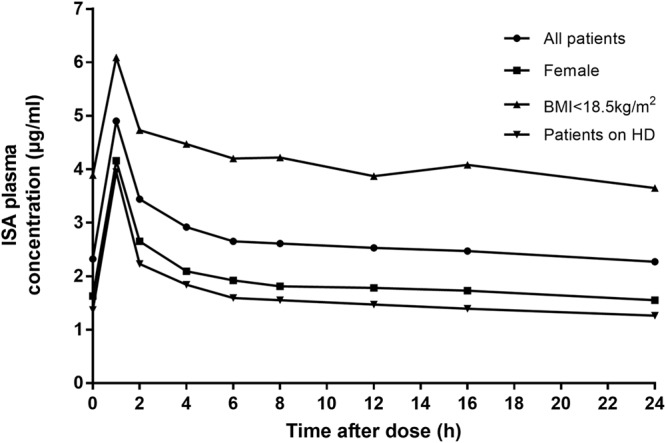 FIG 1