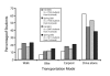 FIGURE 1—