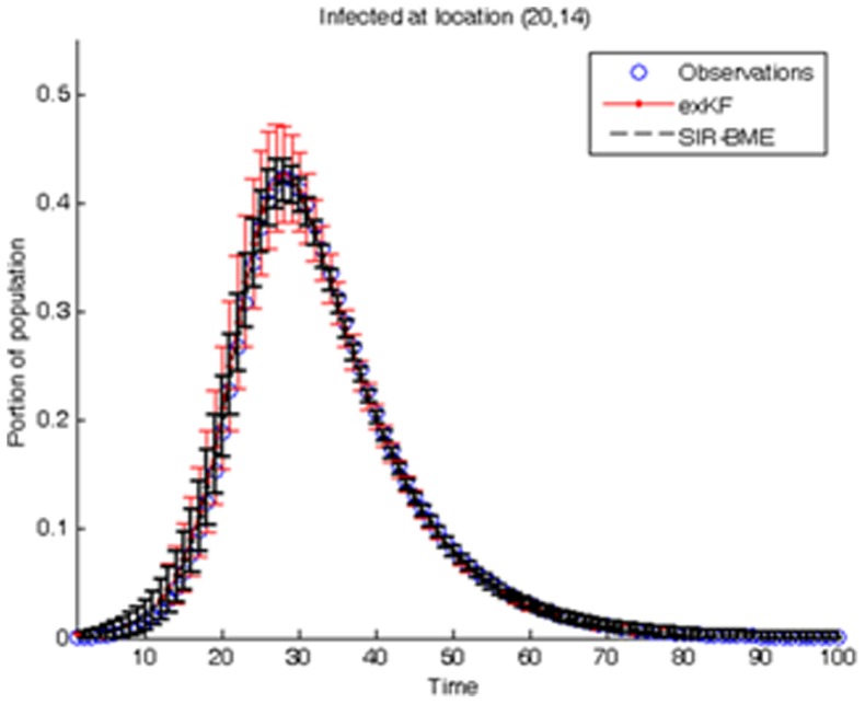 Figure 14