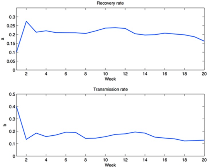 Figure 10