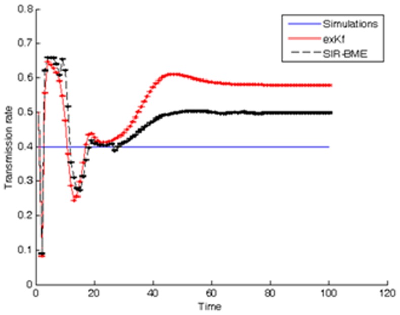 Figure 16