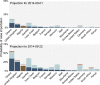 Risk of EVD case importation