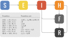 Compartmental model