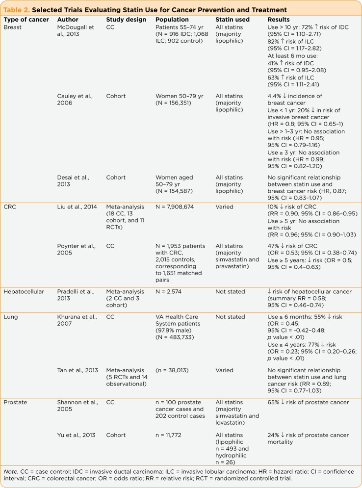 Table 2