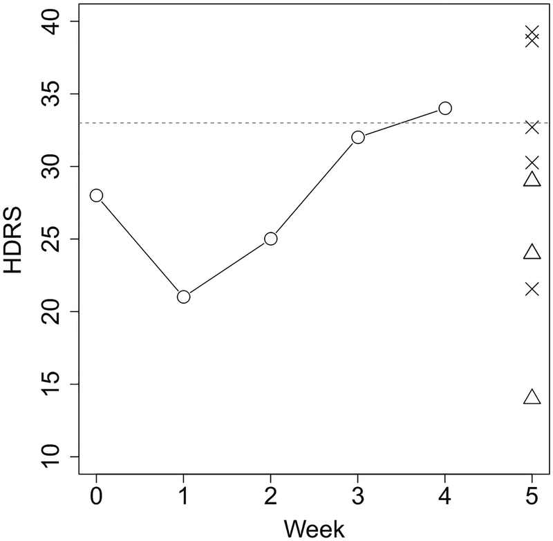 Figure 6.