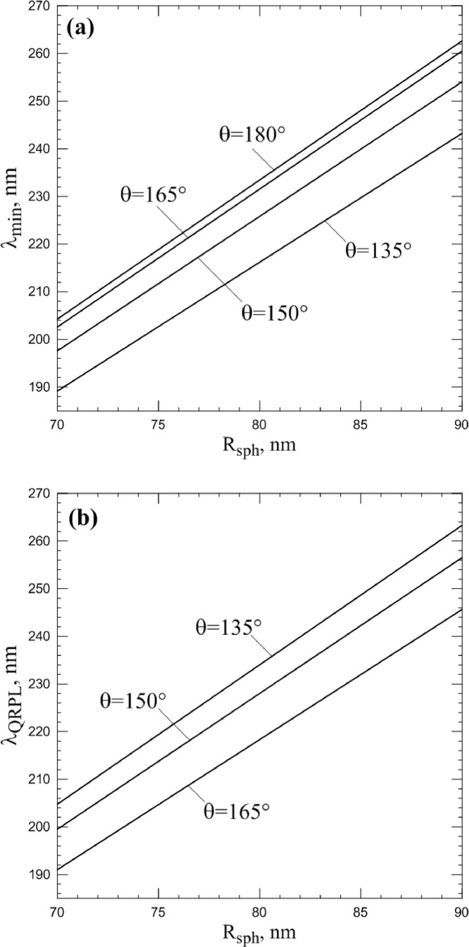 Fig 11