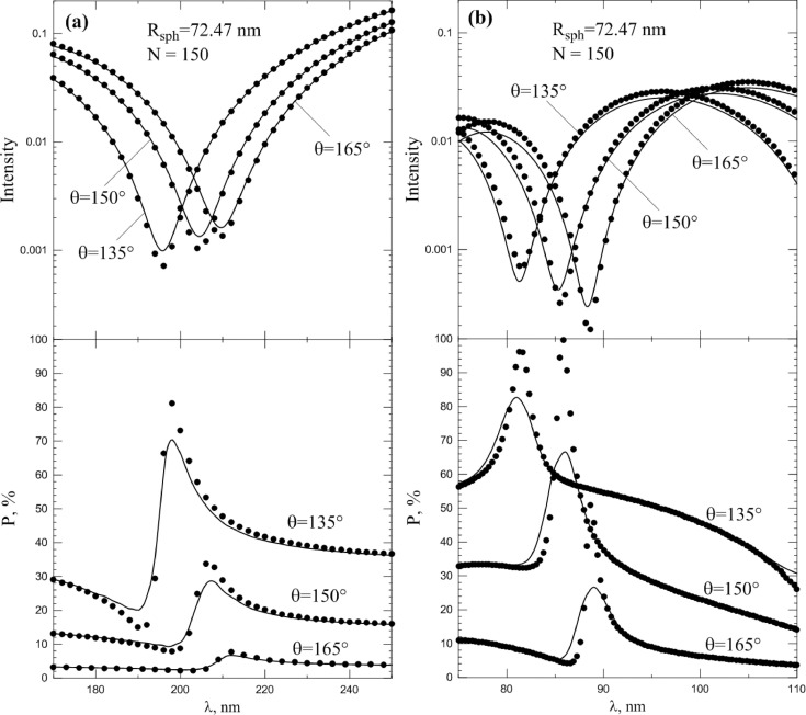 Fig 12