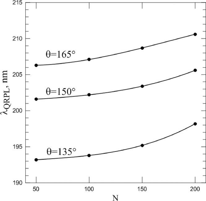 Fig 10