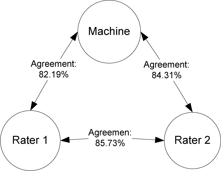 Figure 3: