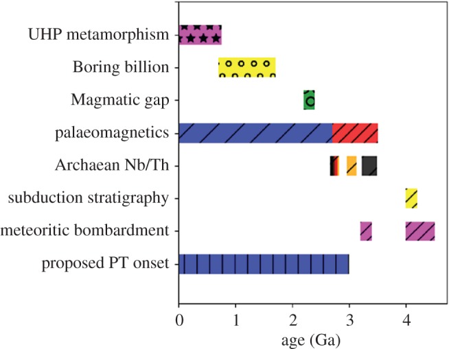 Figure 10.