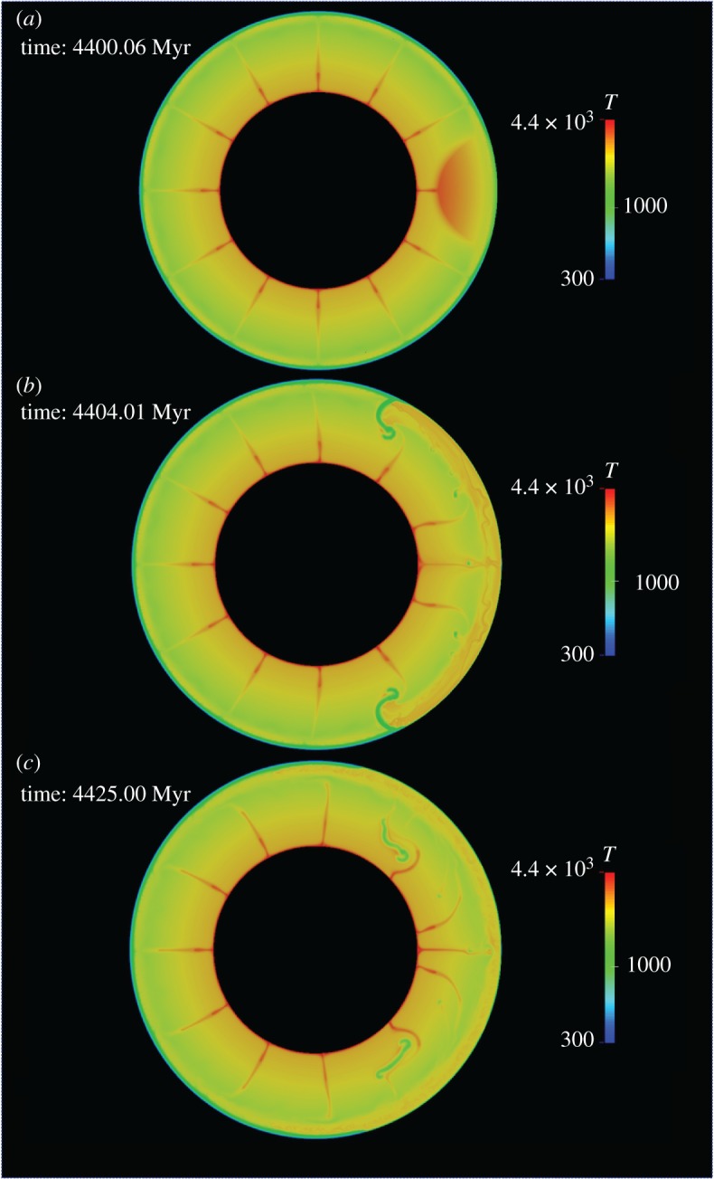 Figure 4.