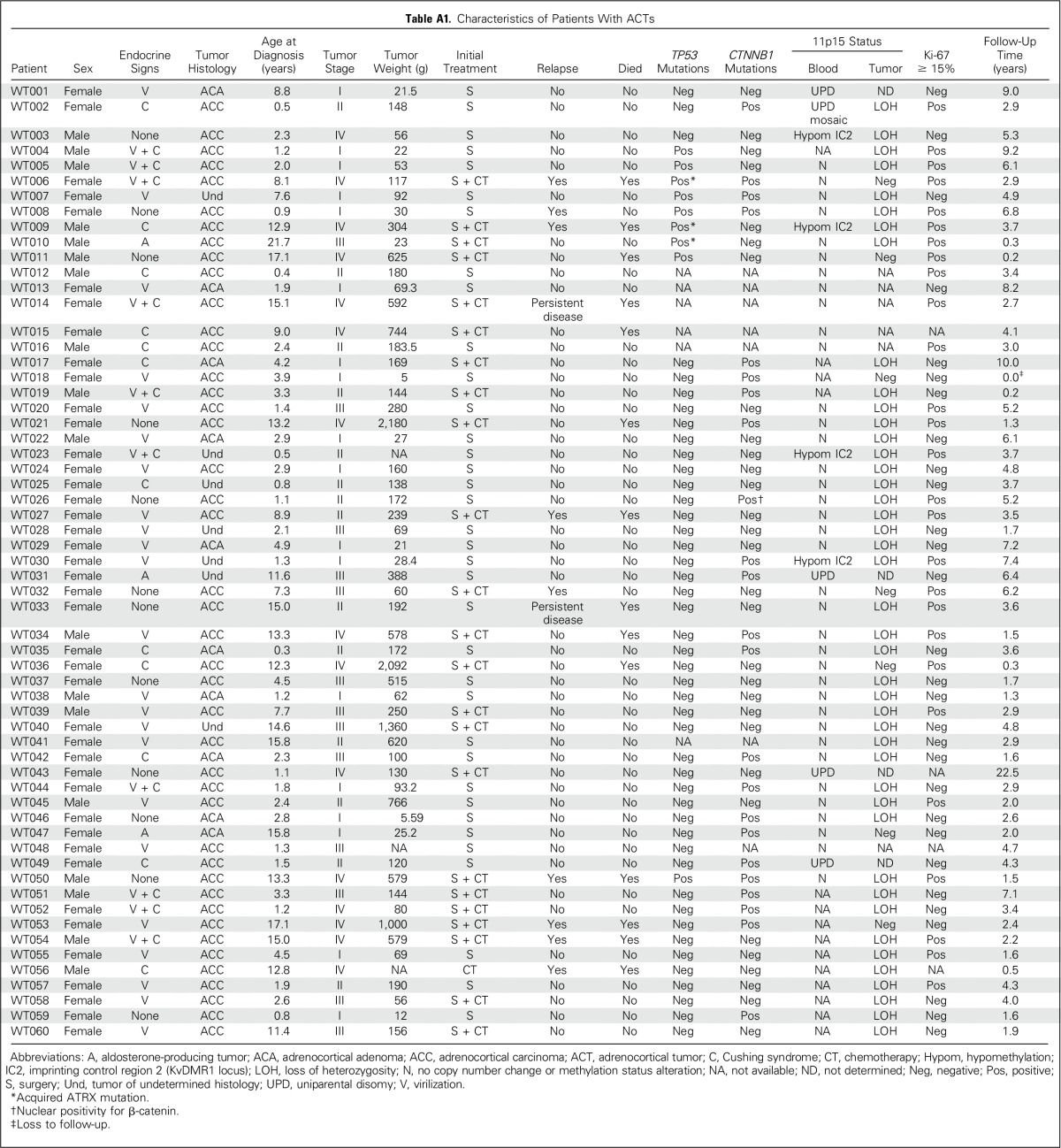 graphic file with name JCO.2017.74.2460ta1.jpg