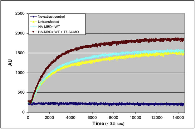 Figure 5 –