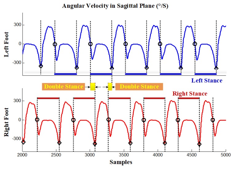 Figure 8