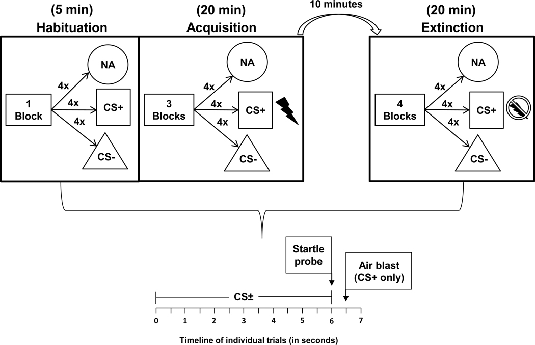 Figure 1: