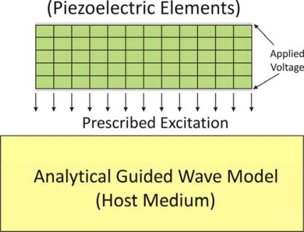 Figure 9.