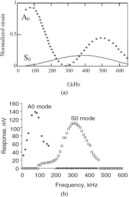 Figure 12.