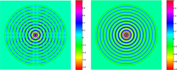 Figure 10.