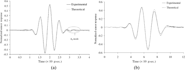 Figure 11.