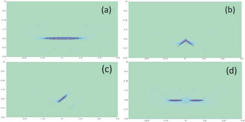 Figure 13.