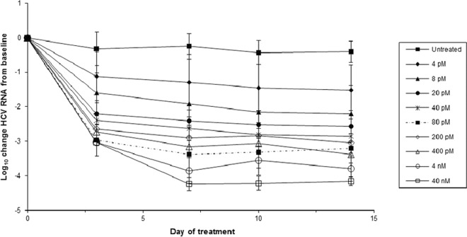 FIG 2