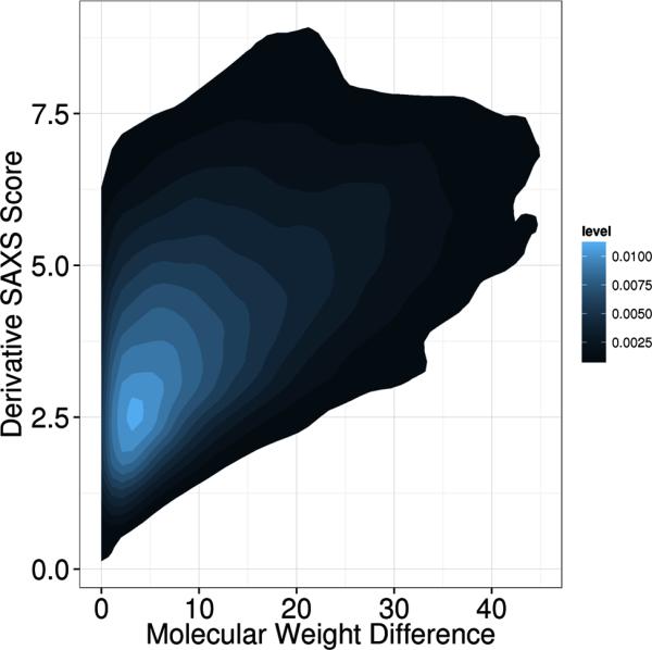 Figure7