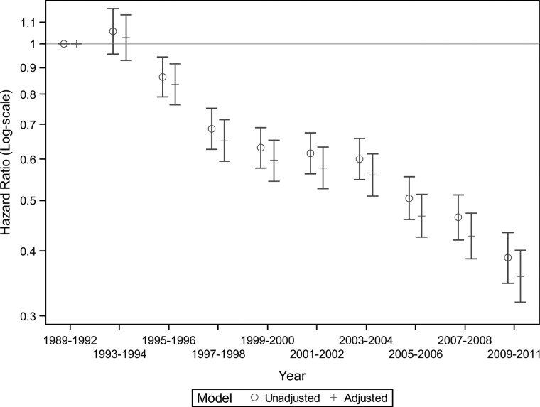 FIGURE 3: