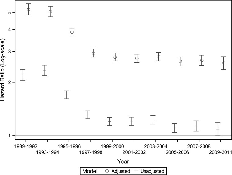 FIGURE 4: