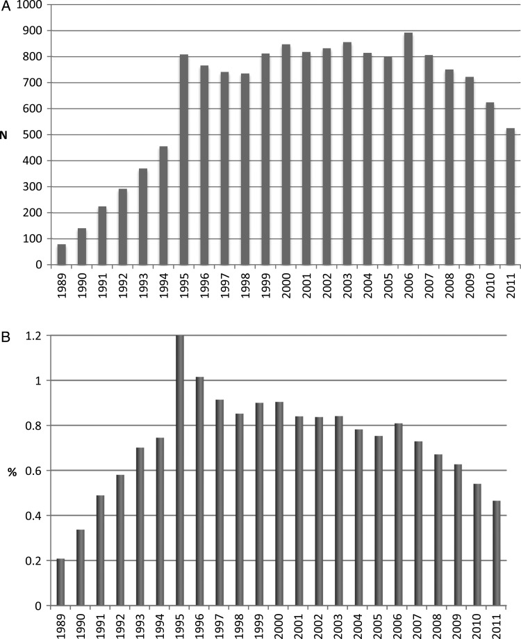 FIGURE 1: