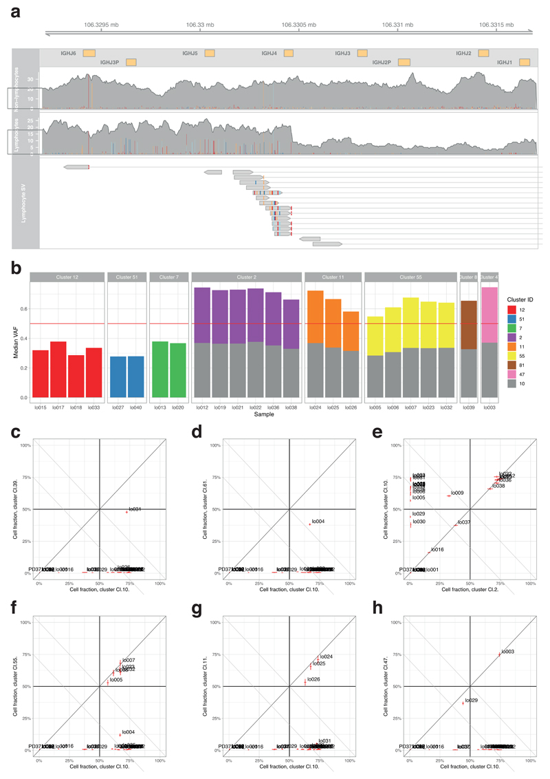 Extended Data Figure 8