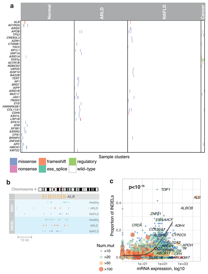 Extended Data Figure 3